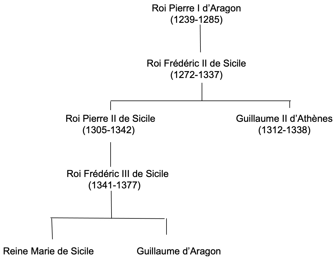 Simplified family tree of the House of Aragon, sovereigns of Sicily Simplified family tree of the House of Aragon, sovereigns of Sicily